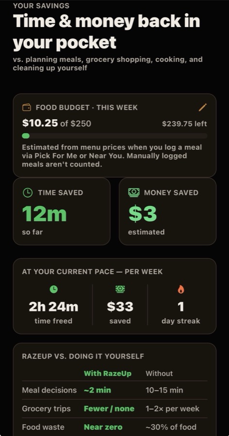 Savings